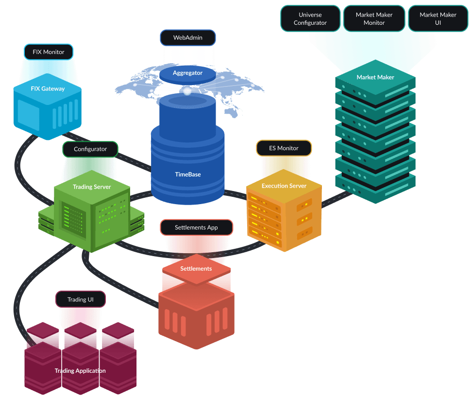 c2-architecture.png