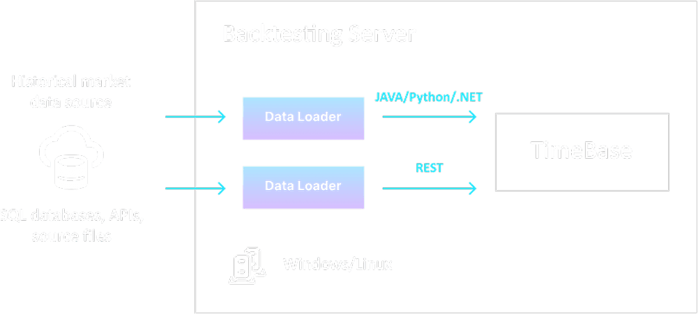 data-loader.png