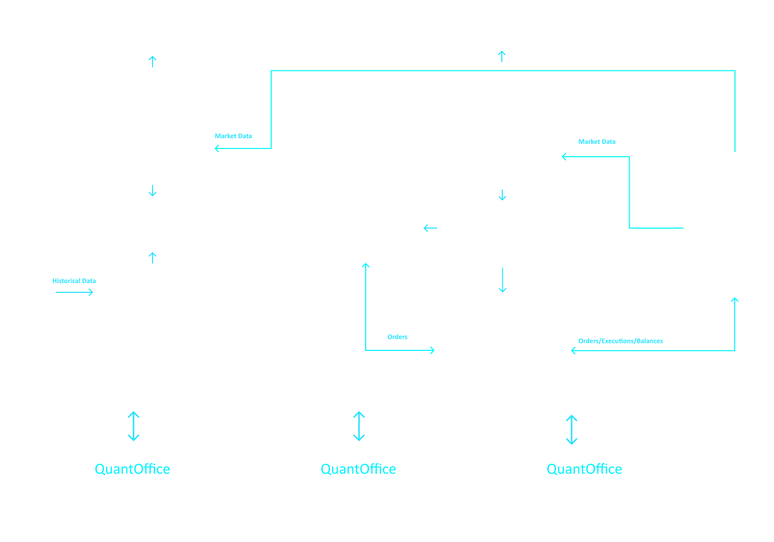 qo-architecture.png